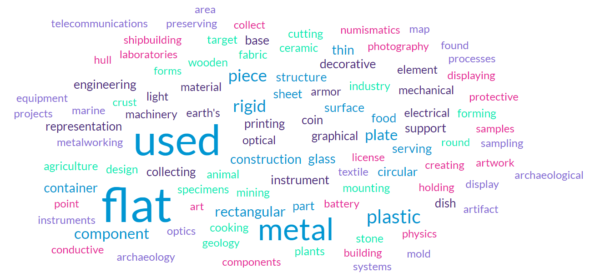 PLATE TERMINOLOGY Specialist terminology relating to the term PLATE